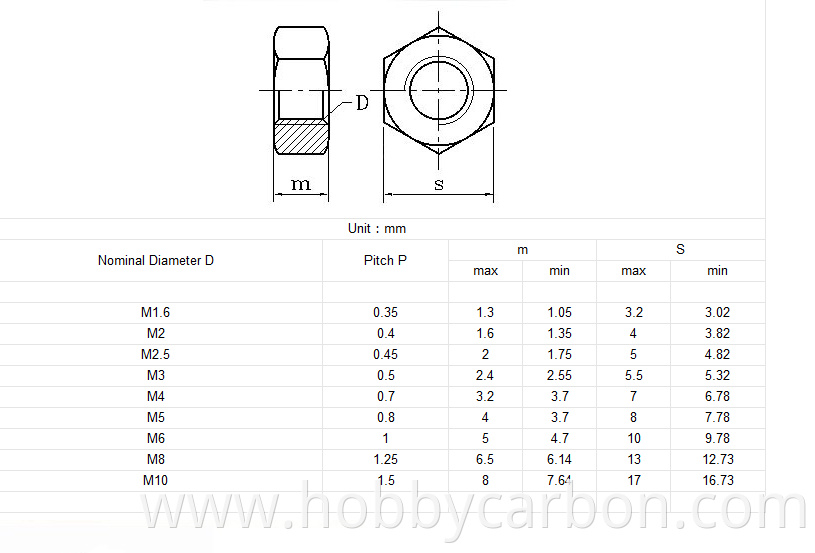 M3 stainless steel nut